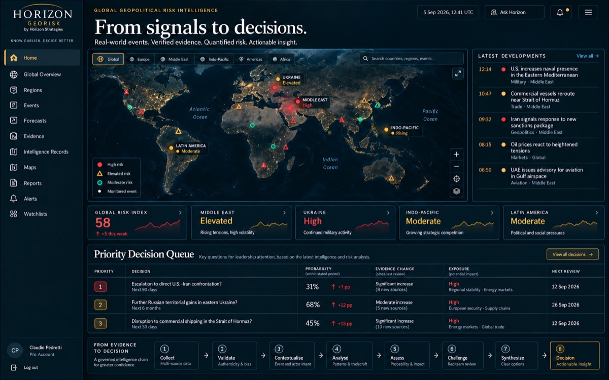 Horizon GeoRisk War Room interface with a global map and decision queue